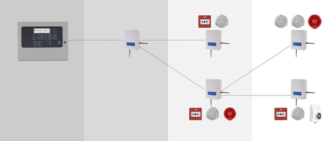 Image graphic showing the layout of a typical Hyfire Wireless Fire Alarm system